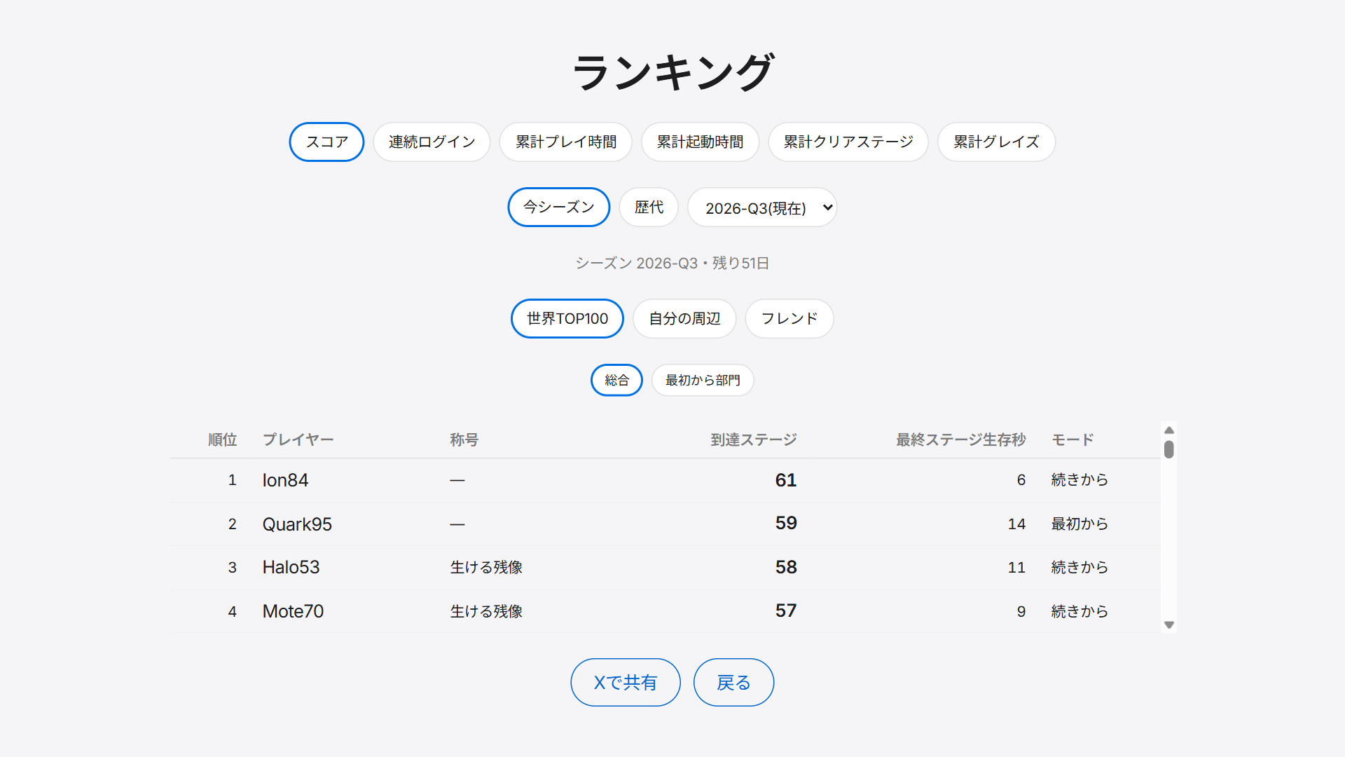 HITLESS — 世界ランキング。総合と「最初から」部門を切り替えられる